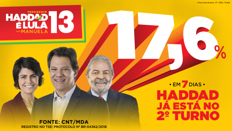 Imagem de CNT/MDA: Haddad segue crescendo e chega a 17,6% dos votos
