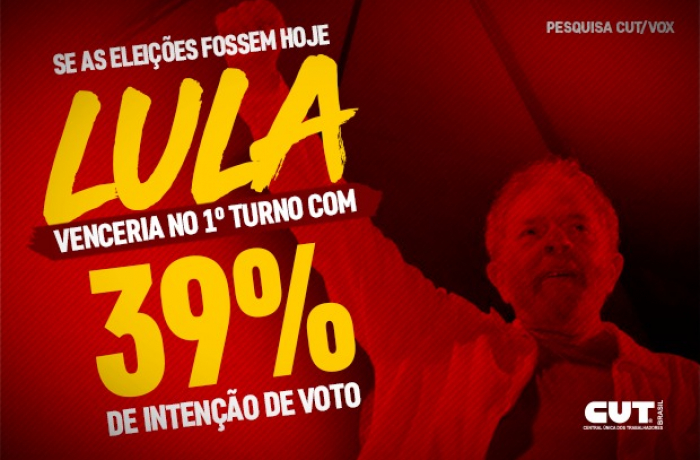 Imagem de CUT/Vox: Com 39% das intenções de voto, Lula vence no primeiro turno