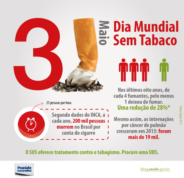 Imagem de Lei Antifumo é regulamentada no Brasil 