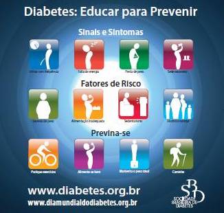 Imagem de Portadores de diabetes terão novos direitos