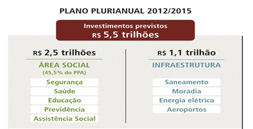 Imagem de Governos Lula e Dilma investem R$ 656 bilhões em políticas sociais 