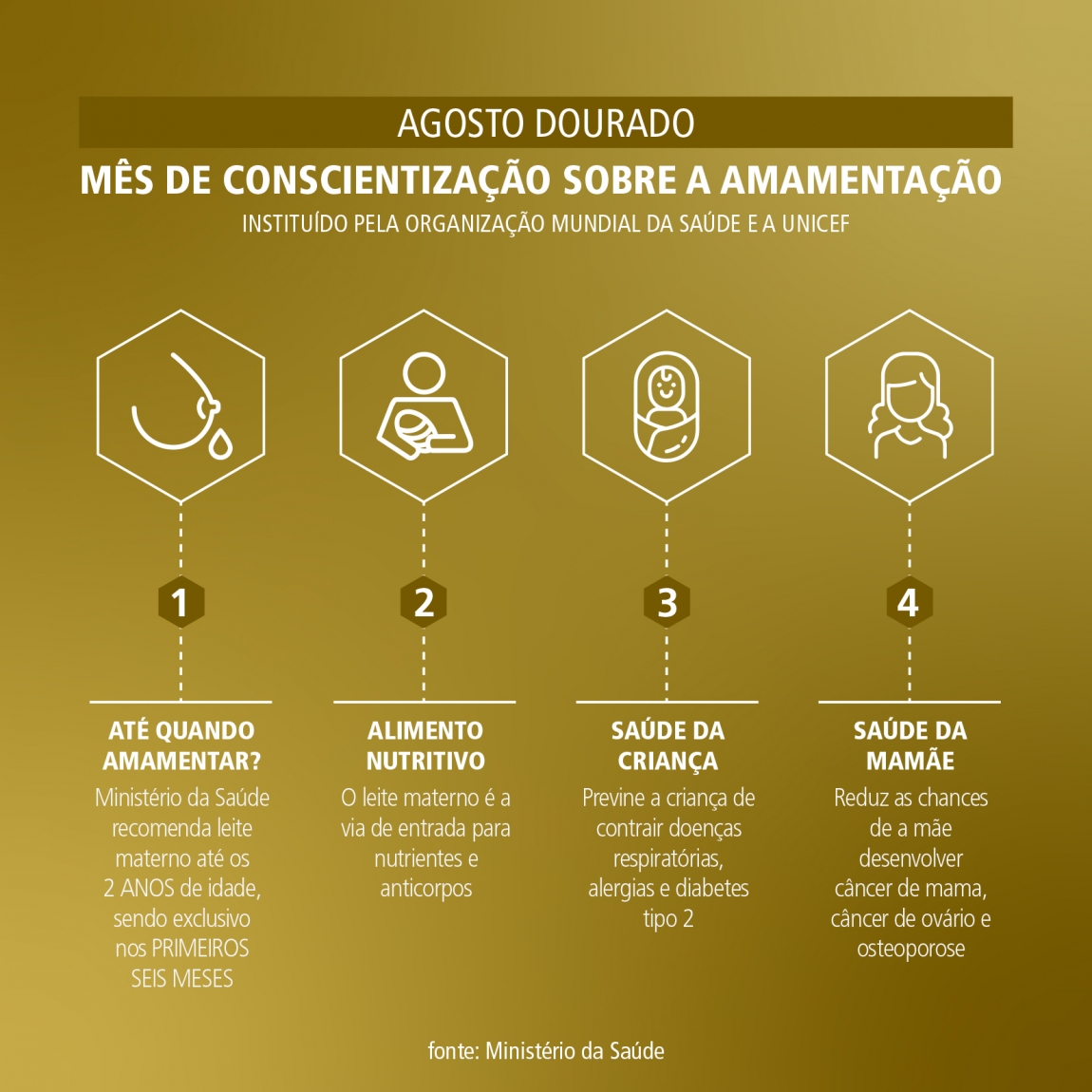 Imagem de Campanha Agosto Dourado reforça importância da amamentação
