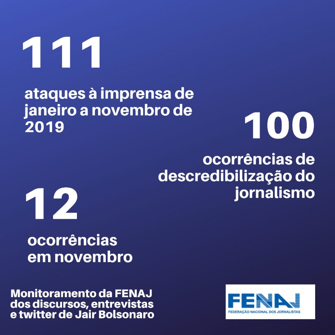 Imagem de FENAJ divulga monitoramento de ataques de Bolsonaro à imprensa em 2019
